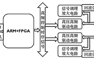 双通道高频超声探头用发射接收电路