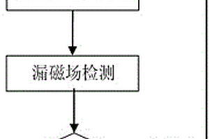 利用高斯计评价铁磁材料去应力退火效果的方法