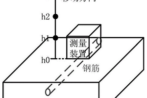 应用于混凝土构件内钢筋含碳量达标的快速无损检测方法