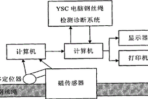 钢丝绳电脑探伤仪