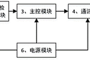 用于机动车驾考的车辆状态信息免破线获取装置