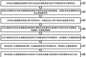 粉末状生物粒子材料活性判定方法和系统