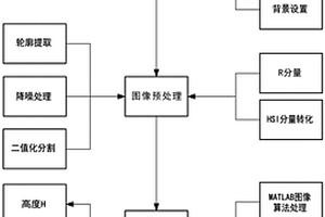基于正交双目机器视觉的水果分级装置