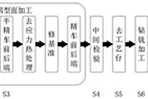 薄壁环形件的高效稳定加工工艺