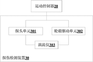 轮毂探伤系统