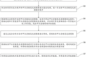 基于高光谱成像技术及模型训练的甲状旁腺识别方法