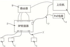 基于以太网供电和数据传输的传感器系统