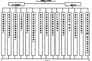 钢管超声波自动探伤控制装置