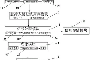 基于脉冲太赫兹波煤矸成像系统