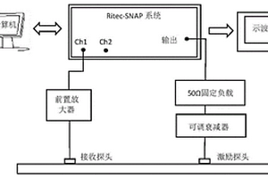 用于金属板结构疲劳损伤评价的超声信号共识自组织分析方法