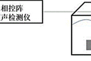 分步筛选有效信号的曲面结构缺陷全聚焦成像方法