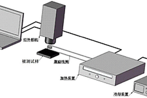 基于频域叠加法和能量等效法的脉冲涡流红外数值模拟方法