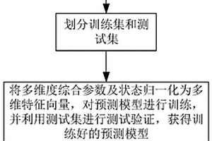 可重复使用钢构件的寿命评估方法及租赁管理方法