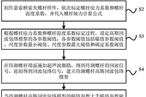 基于超声回波包络建模的悬索桥索夹螺杆轴力识别方法