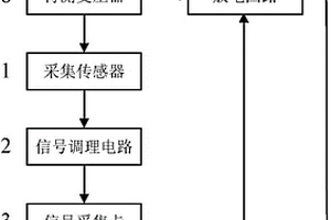 配电变压器绕组材质无损检测装置及方法