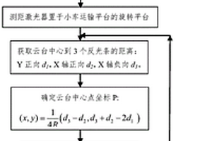 反应堆压力容器顶盖贯穿件定位方法