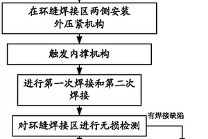 保证大直径贮箱封箱环缝搅拌摩擦焊接质量的方法
