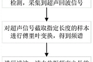 基于超声波共振法的近表面缺陷自动化识别方法