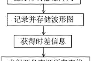 适用于各向异性二维板的声发射源定位方法