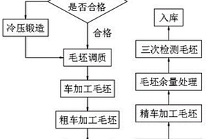 汽车对称阶梯齿轮轴的加工方法