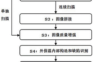 基于背散射成像的外墙外保温系统内部缺陷定量识别方法