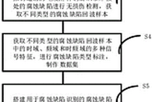 基于深度学习的电缆附件铜编织带焊接腐蚀识别方法