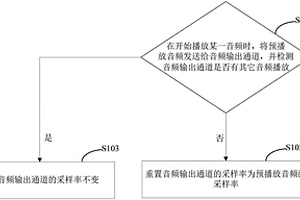 音频播放方法及装置