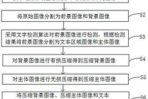 电力系统图像压缩传输方法和装置