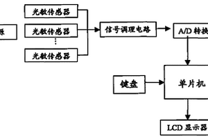 基于可见和近红外光谱特征波段的水果水心病诊断方法