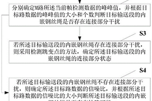 输送带内嵌钢丝绳探伤方法及系统