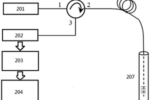相移光纤光栅探针及其制作方法