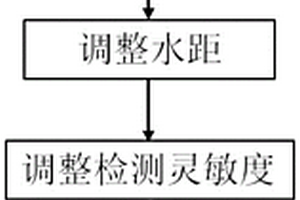 螺柱焊质量的超声波评价方法