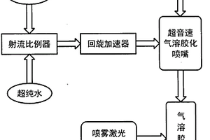 18F标记的气溶胶化正电子显像剂及其制备方法