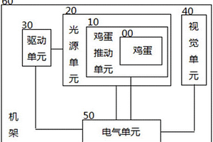 基于视觉技术的孵化后期无精蛋和弱精蛋识别装置