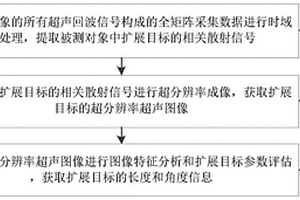 基于超分辨率超声图像的缺陷量化方法、设备及介质
