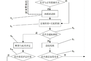 承压设备火灾后的安全评估方法