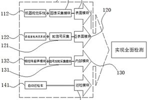 复合式承压设备探伤系统