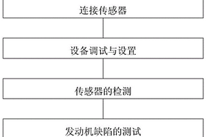 固体火箭发动机界面脱粘缺陷的无损检测方法
