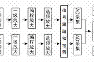 高精度双通道大地音频电磁物探仪