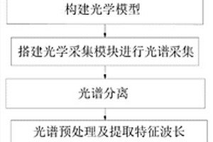基于光谱技术的蚕蛹雌雄快速无损检测方法