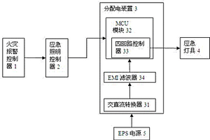 应急照明分配电装置