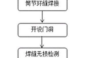 塔筒法兰焊前平面度控制施工方法