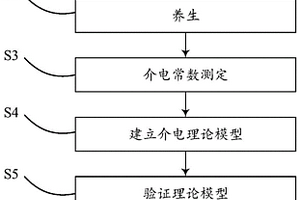 量化相对湿度因素的沥青混合料质量评价方法