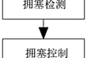 无线传感器网络传输方法