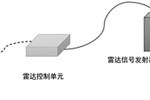 基于探地雷达与波前干扰偏移的树干内部缺陷成像方法