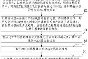 基于神经网络的水果缺陷无损检测方法及水果分级方法