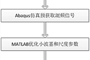 基于小波的非线性超声异侧激励混频的微裂纹定位方法