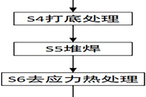 进行风机叶轮表面耐磨强化的工艺流程