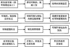 钢包铁包的修复方法