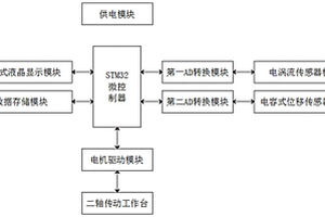 基于STM32的汽车刹车盘金属探伤系统及其方法